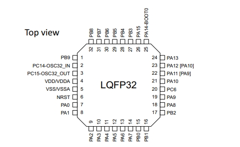 Pin diagram of STM32G030K6T6